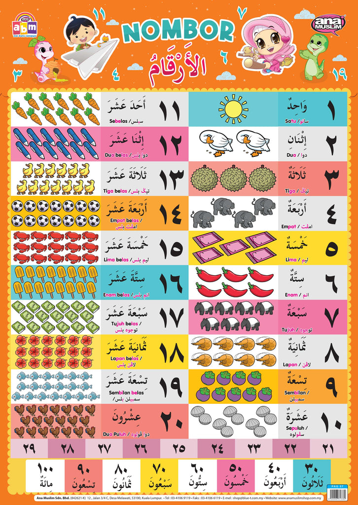 POSTER NOMBOR ARAB