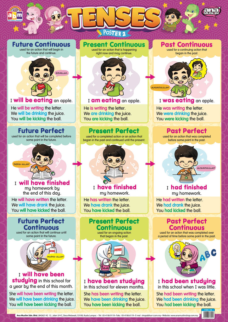 POSTER TENSES 2