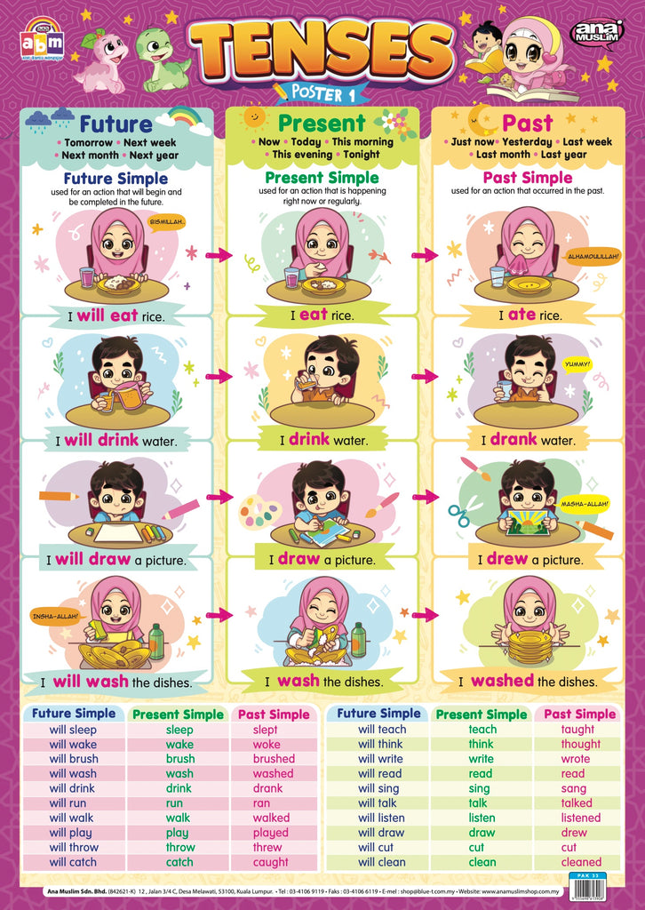 POSTER TENSES 1