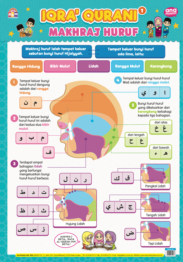POSTER IQRA' QURANI 1 - MAKHRAJ HURUF
