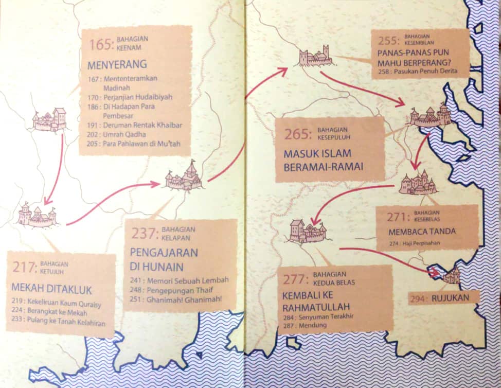 The Amazing Rasulullah SAW 2 - Sejak Hijrah ke Madinah hingga Pulang k ...